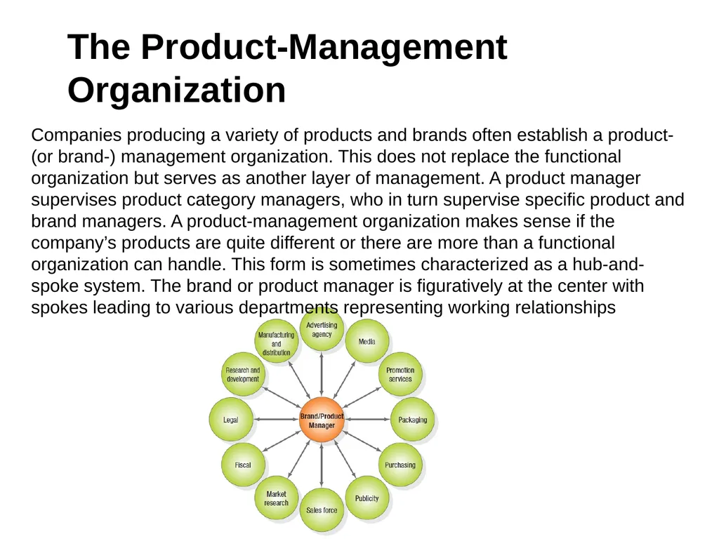 Managing a Holistic Marketing Organization for the - slide 12 of 21