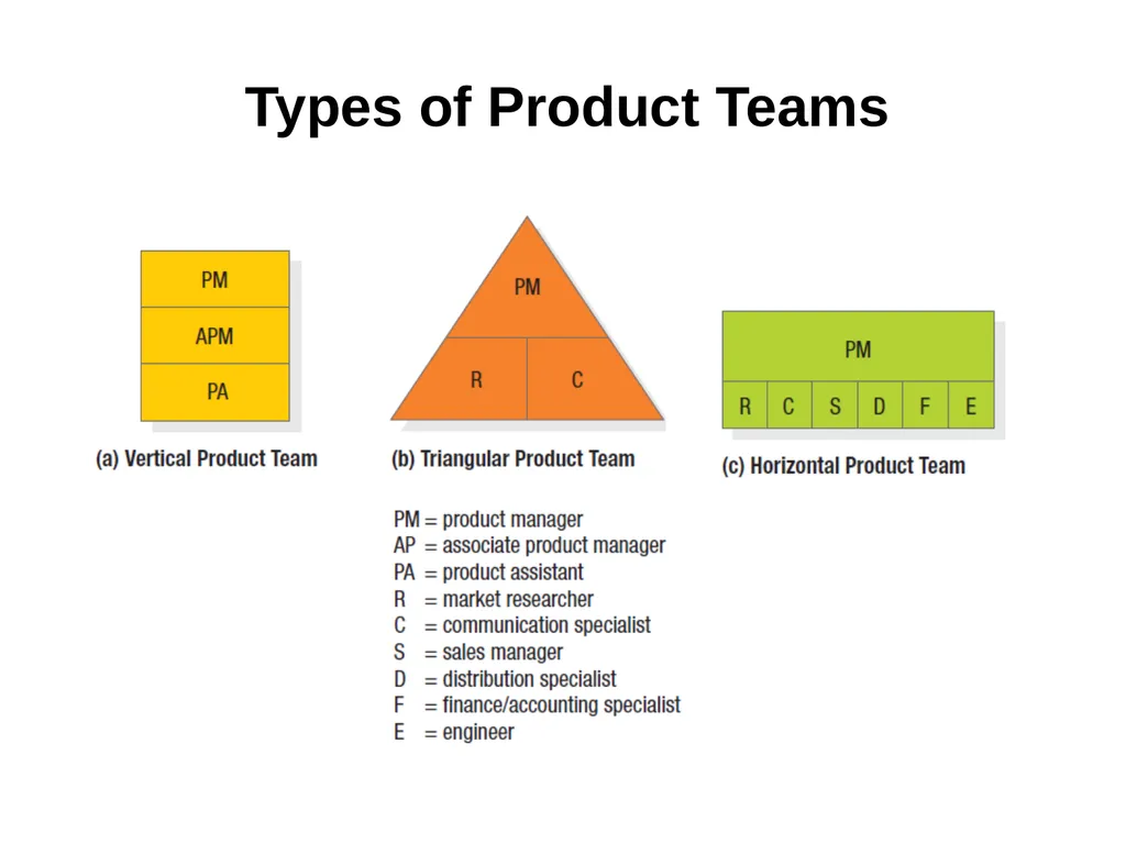 Managing a Holistic Marketing Organization for the - slide 15 of 21