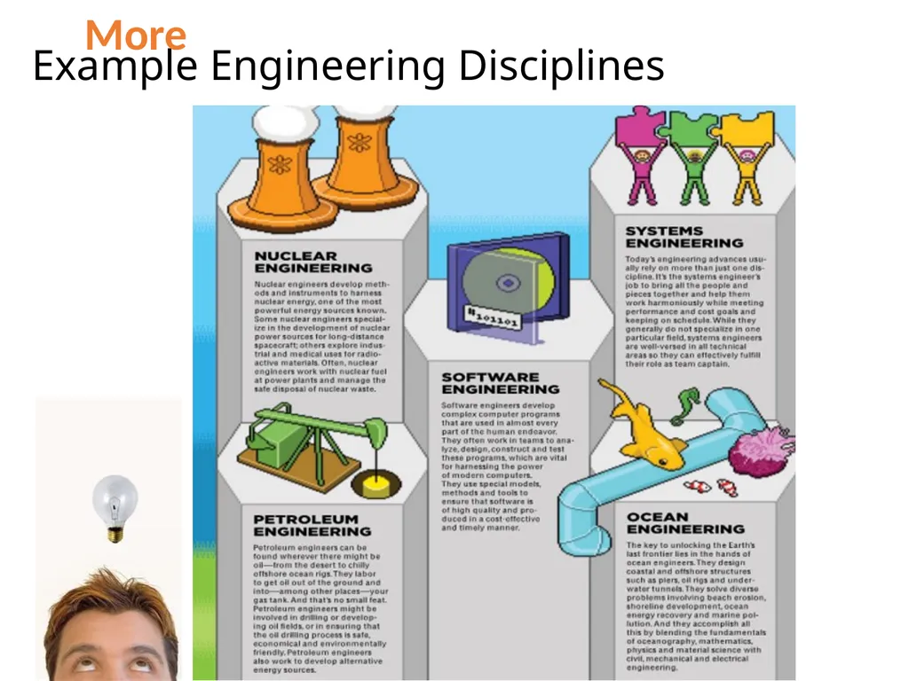 What Is Engineering? What Is Design? Pre-Lesson - slide 10 of 19