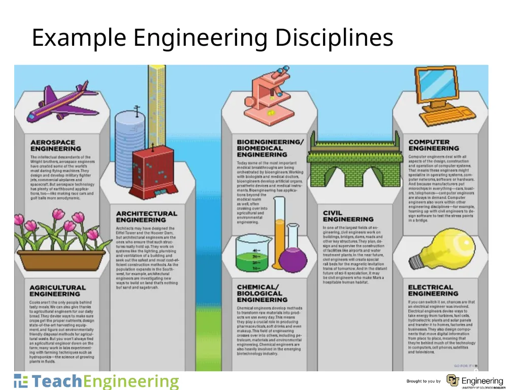 What Is Engineering? What Is Design? Pre-Lesson - slide 8 of 19