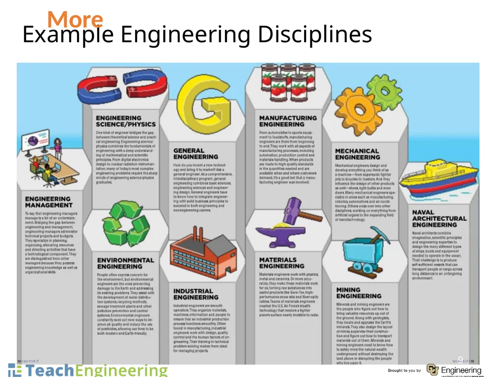 What Is Engineering? What Is Design? Pre-Lesson - slide 9 of 19