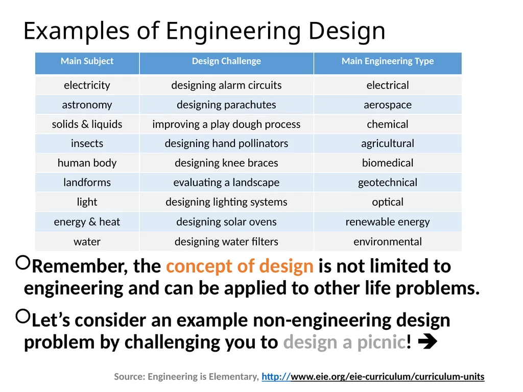 What Is Engineering? What Is Design? Pre-Lesson - slide 14 of 19