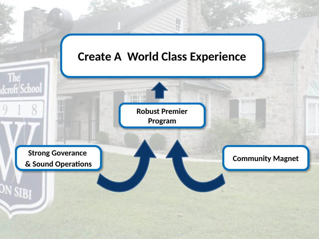 Strategic Plan 2014-2019 Create A World Class - slide 2 of 23