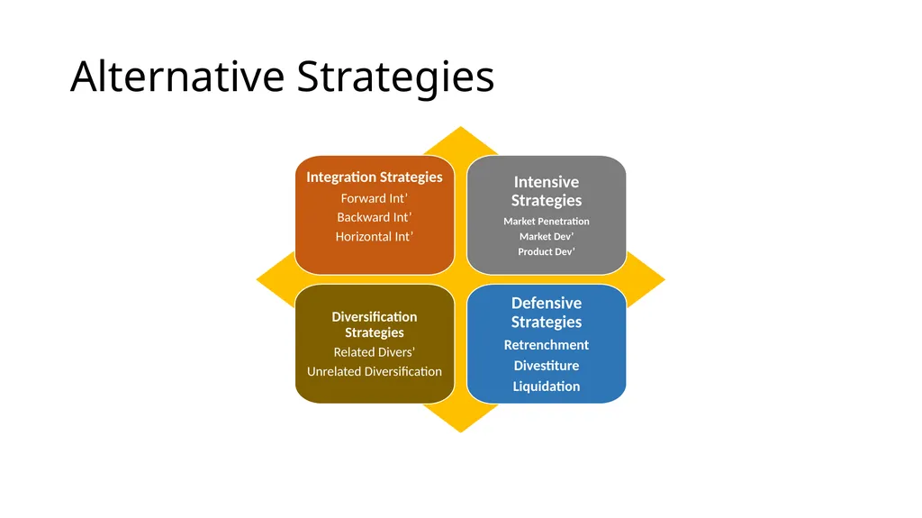 Formulating Objective and Strategies Modul 5. - slide 14 of 39