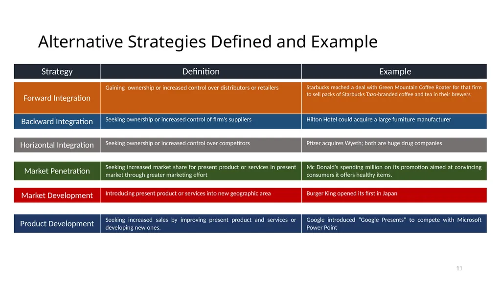 Formulating Objective and Strategies Modul 5. - slide 11 of 39