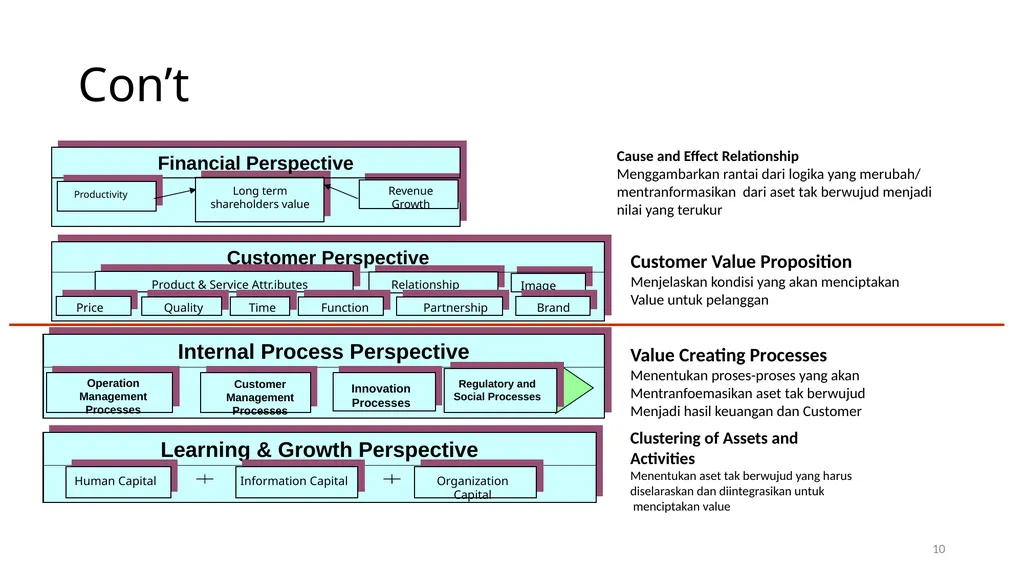 Formulating Objective and Strategies Modul 5. - slide 10 of 39