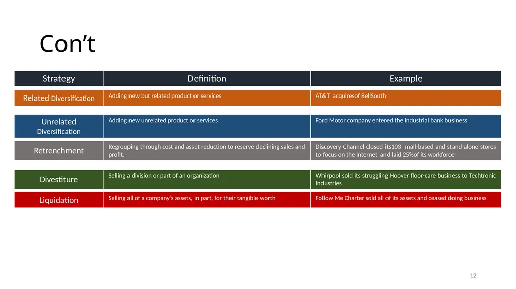 Formulating Objective and Strategies Modul 5. - slide 12 of 39