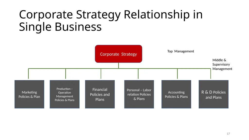 Formulating Objective and Strategies Modul 5. - slide 17 of 39