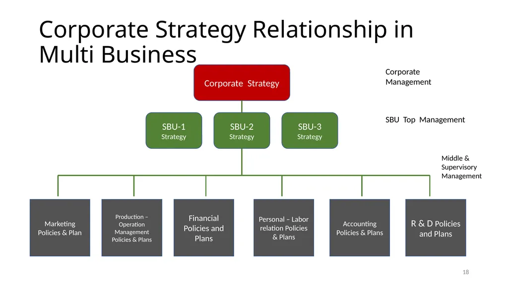 Formulating Objective and Strategies Modul 5. - slide 18 of 39