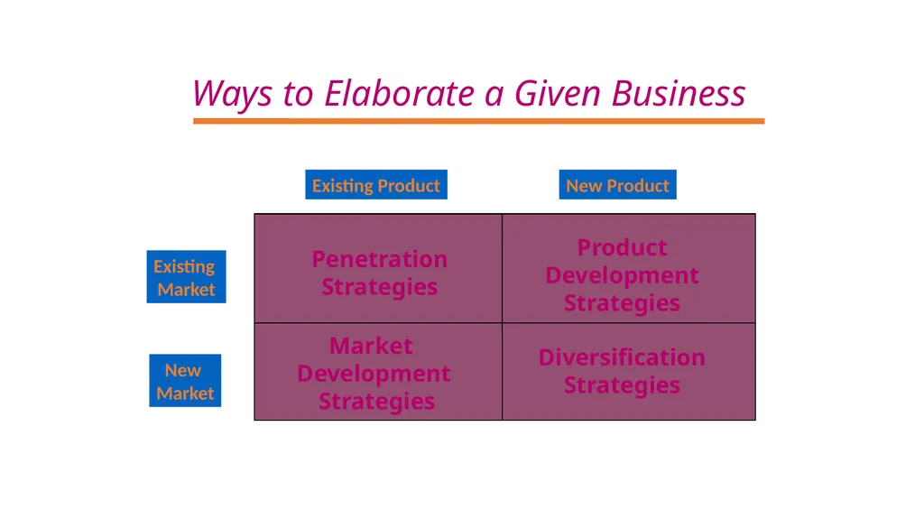 Formulating Objective and Strategies Modul 5. - slide 22 of 39