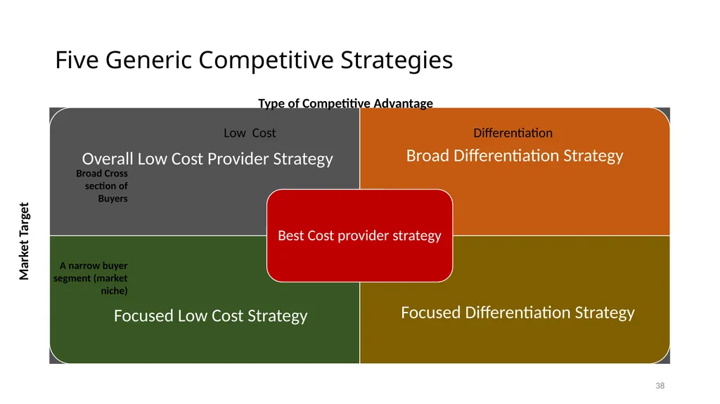 Formulating Objective and Strategies Modul 5. - slide 38 of 39