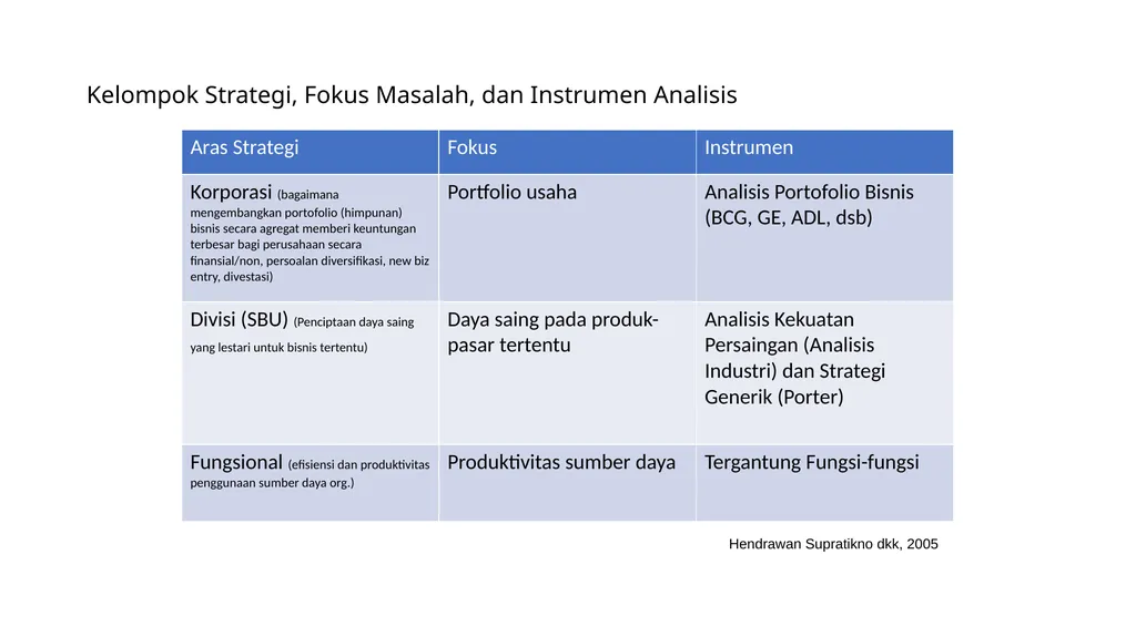 Formulating Objective and Strategies Modul 5. - slide 16 of 39