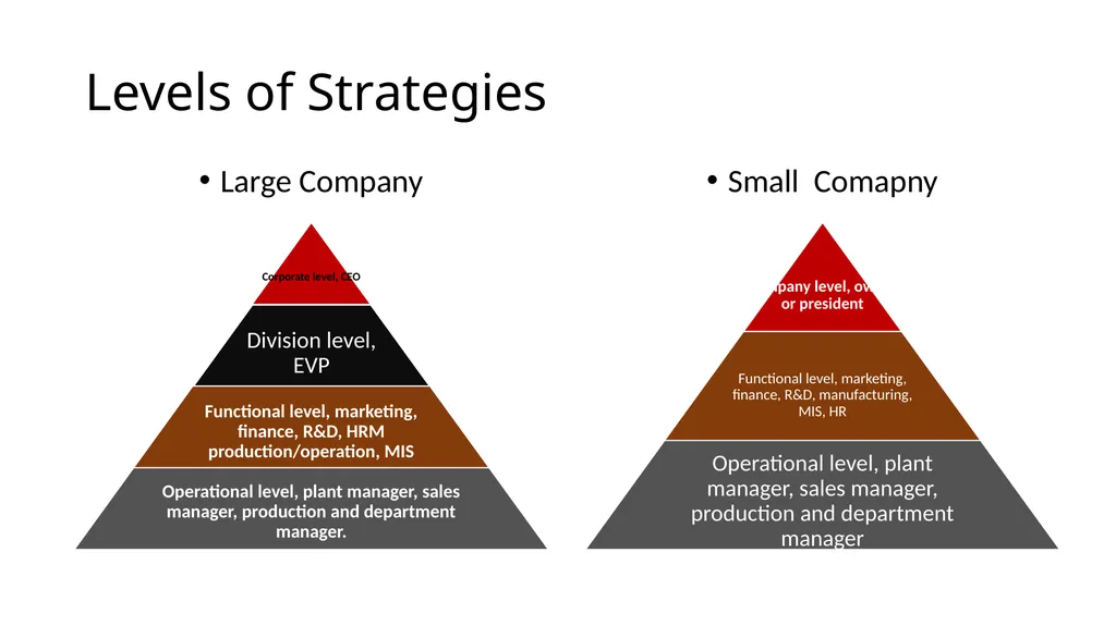 Formulating Objective and Strategies Modul 5. - slide 15 of 39