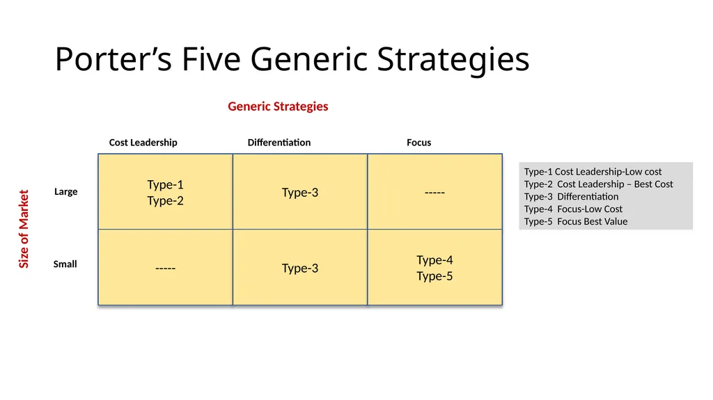 Formulating Objective and Strategies Modul 5. - slide 27 of 39