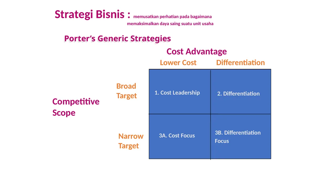 Formulating Objective and Strategies Modul 5. - slide 21 of 39