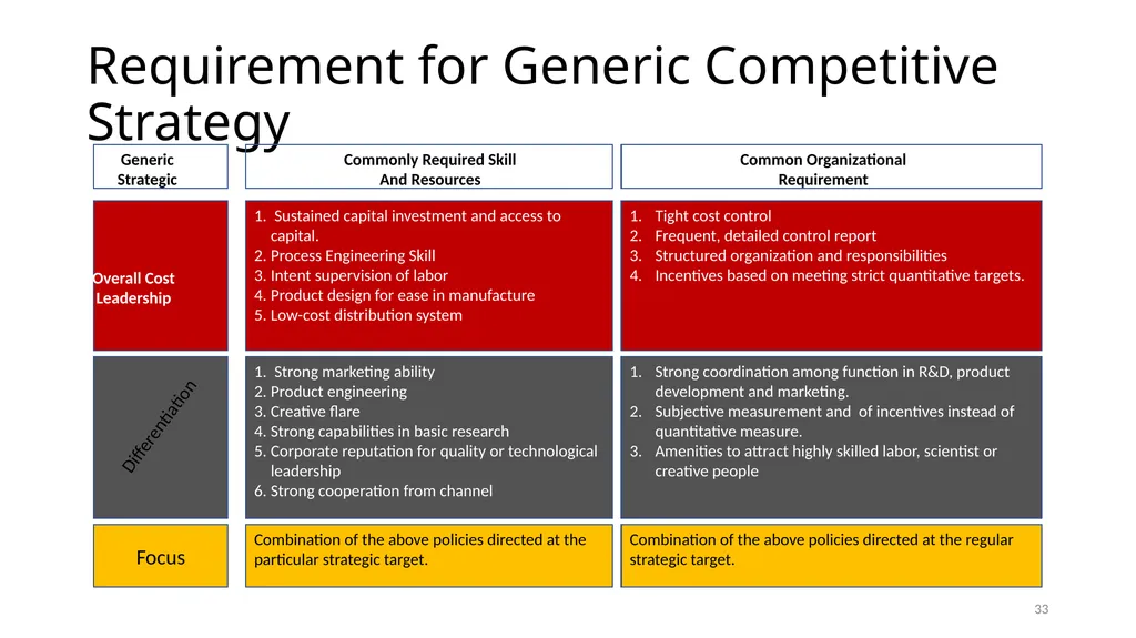 Formulating Objective and Strategies Modul 5. - slide 33 of 39