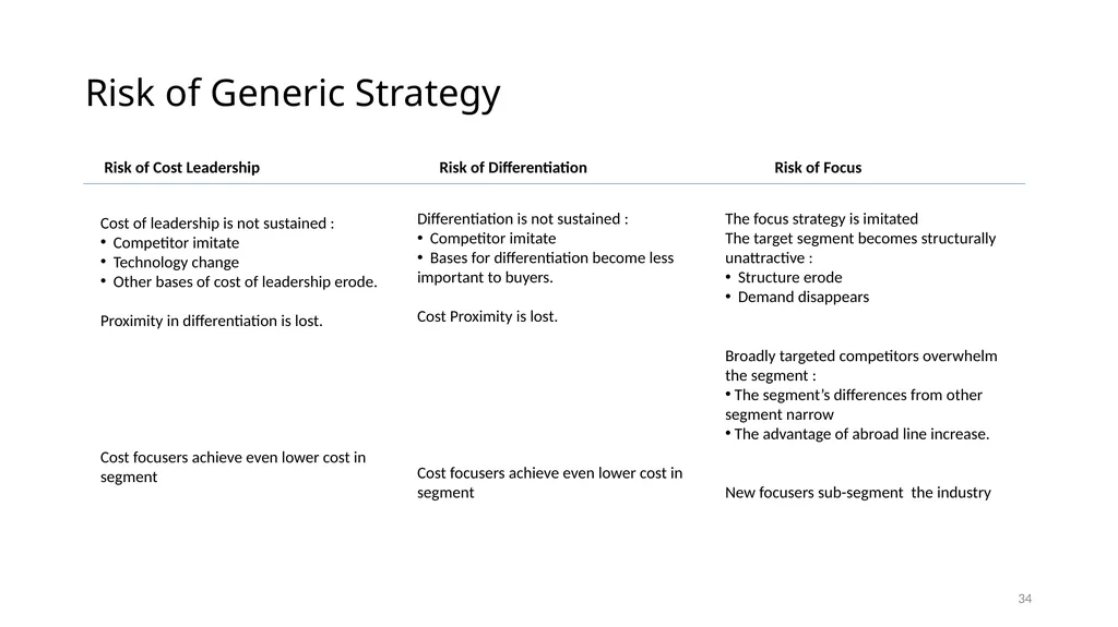 Formulating Objective and Strategies Modul 5. - slide 34 of 39