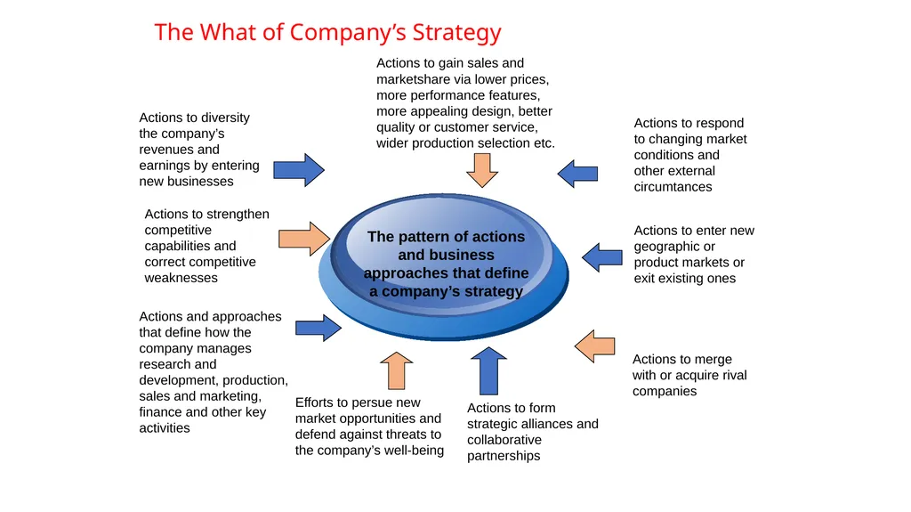 Formulating Objective and Strategies Modul 5. - slide 19 of 39