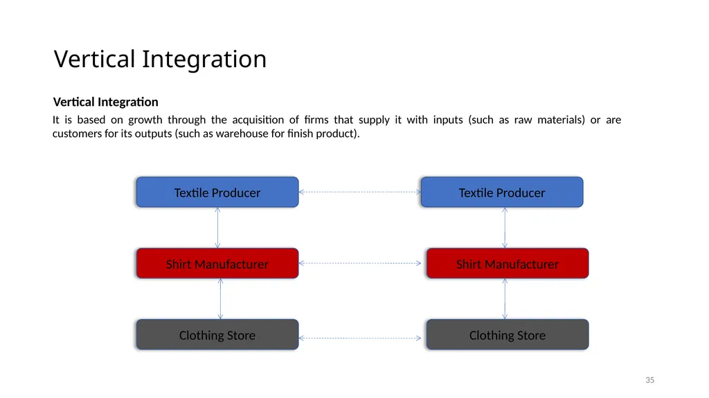 Formulating Objective and Strategies Modul 5. - slide 35 of 39