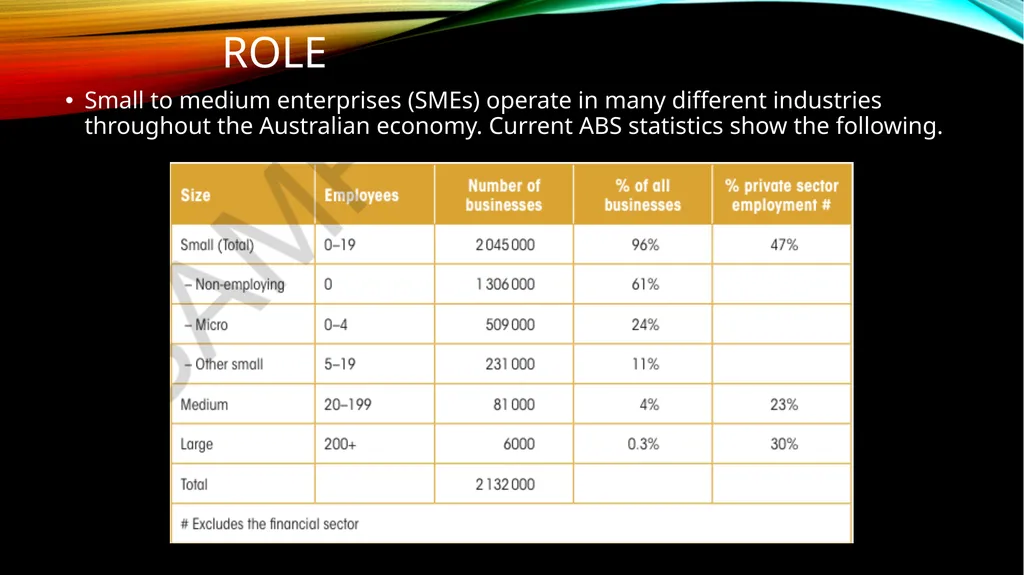 Small to medium enterprises  definition Small to - slide 6 of 47