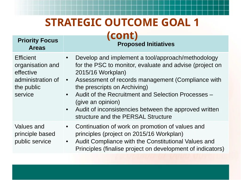 PUBLIC SERVICE COMMISSION STRATEGIC INITIATIVES - slide 6 of 10