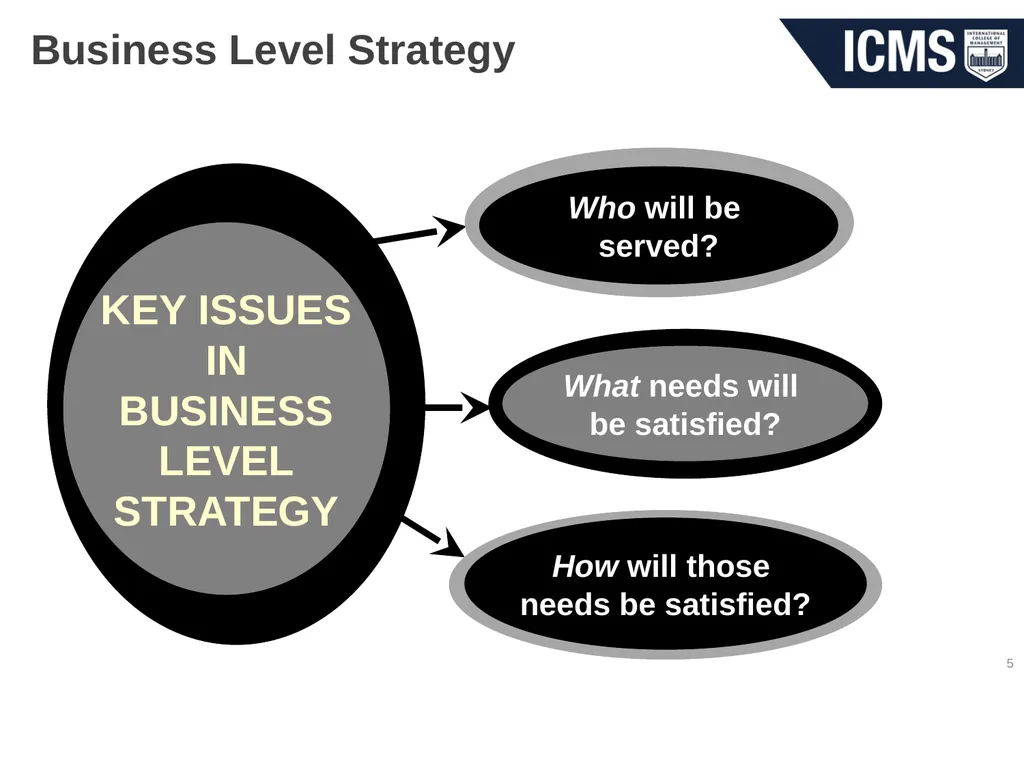 HOS801 – Strategic Management in Tourism and - slide 5 of 42