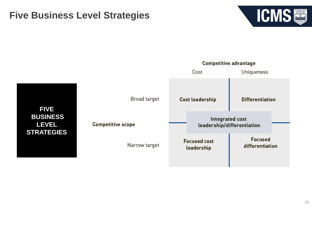 HOS801 – Strategic Management in Tourism and - slide 14 of 42