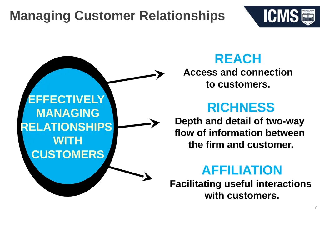 HOS801 – Strategic Management in Tourism and - slide 7 of 42