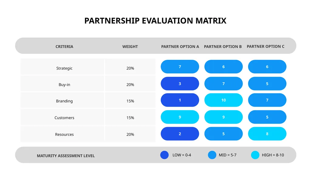 STRATEGIC PARTNERSHIP Form mutually beneficial - slide 12 of 15