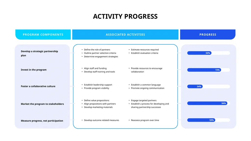 STRATEGIC PARTNERSHIP Form mutually beneficial - slide 4 of 15