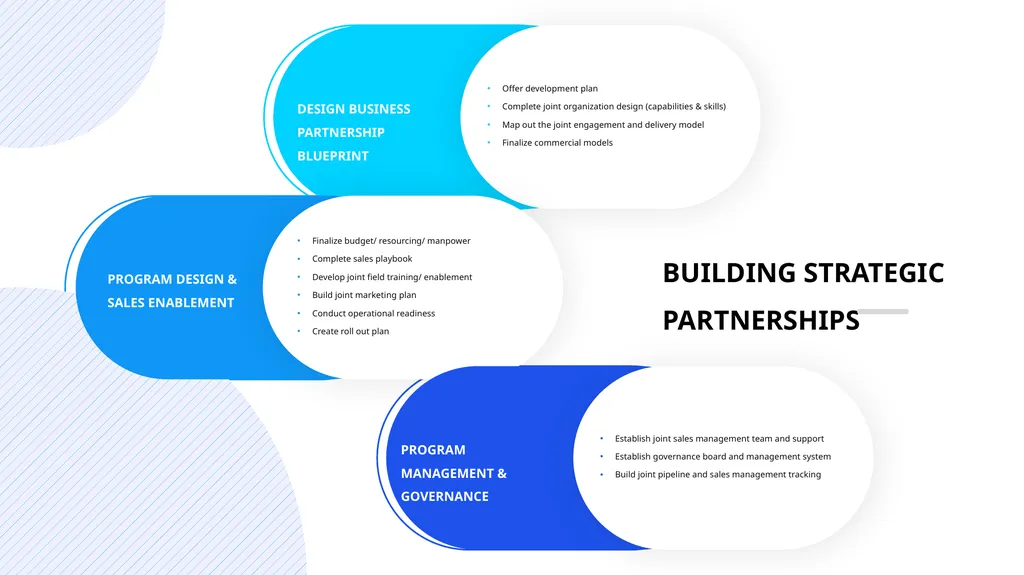 STRATEGIC PARTNERSHIP Form mutually beneficial - slide 15 of 15