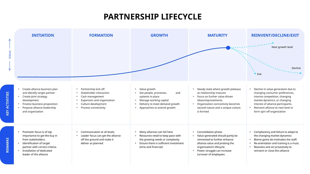 STRATEGIC PARTNERSHIP Form mutually beneficial - slide 9 of 15