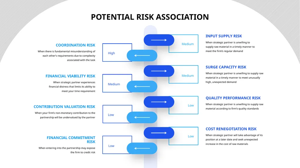 STRATEGIC PARTNERSHIP Form mutually beneficial - slide 8 of 15