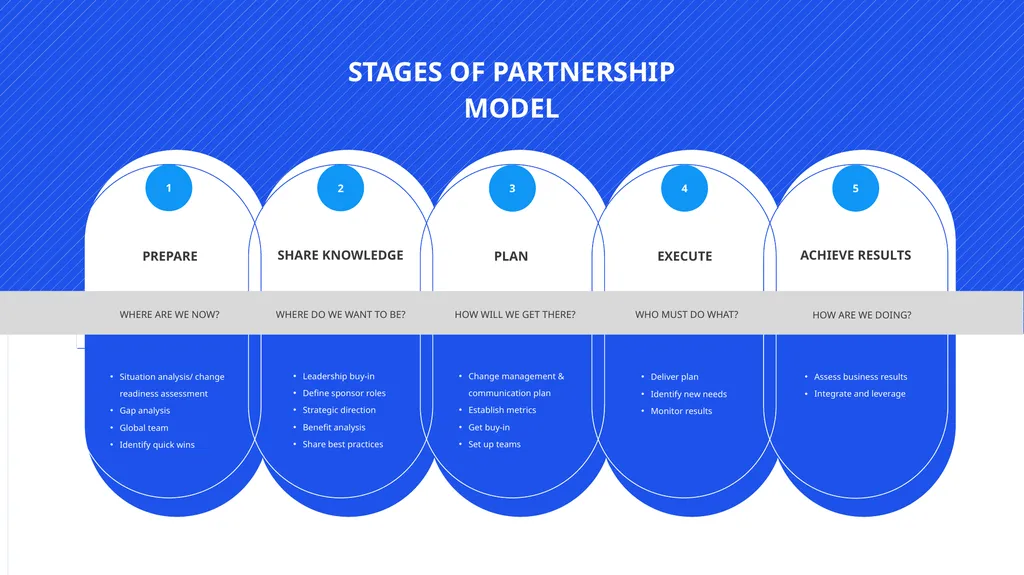 STRATEGIC PARTNERSHIP Form mutually beneficial - slide 6 of 15