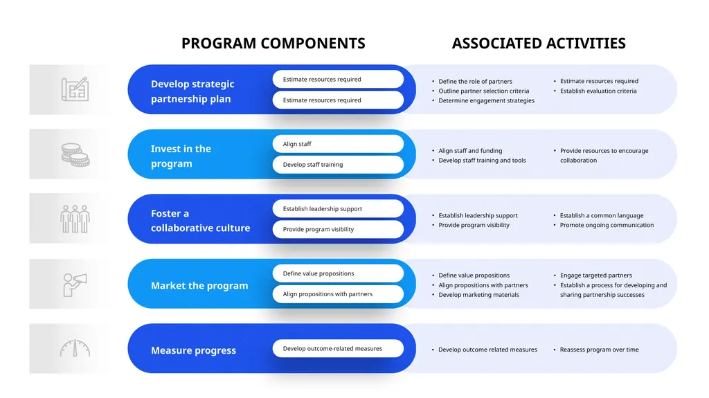 STRATEGIC PARTNERSHIP Form mutually beneficial - slide 3 of 15