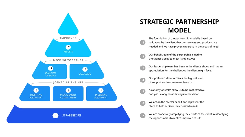 STRATEGIC PARTNERSHIP Form mutually beneficial - slide 7 of 15