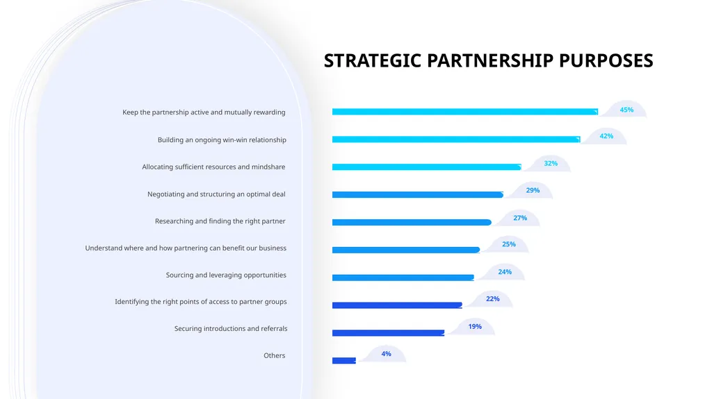STRATEGIC PARTNERSHIP Form mutually beneficial - slide 2 of 15
