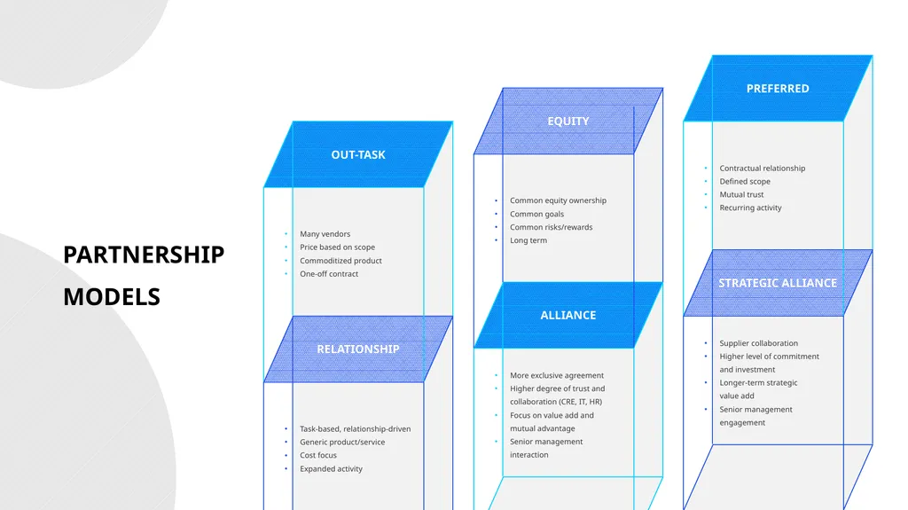 STRATEGIC PARTNERSHIP Form mutually beneficial - slide 14 of 15