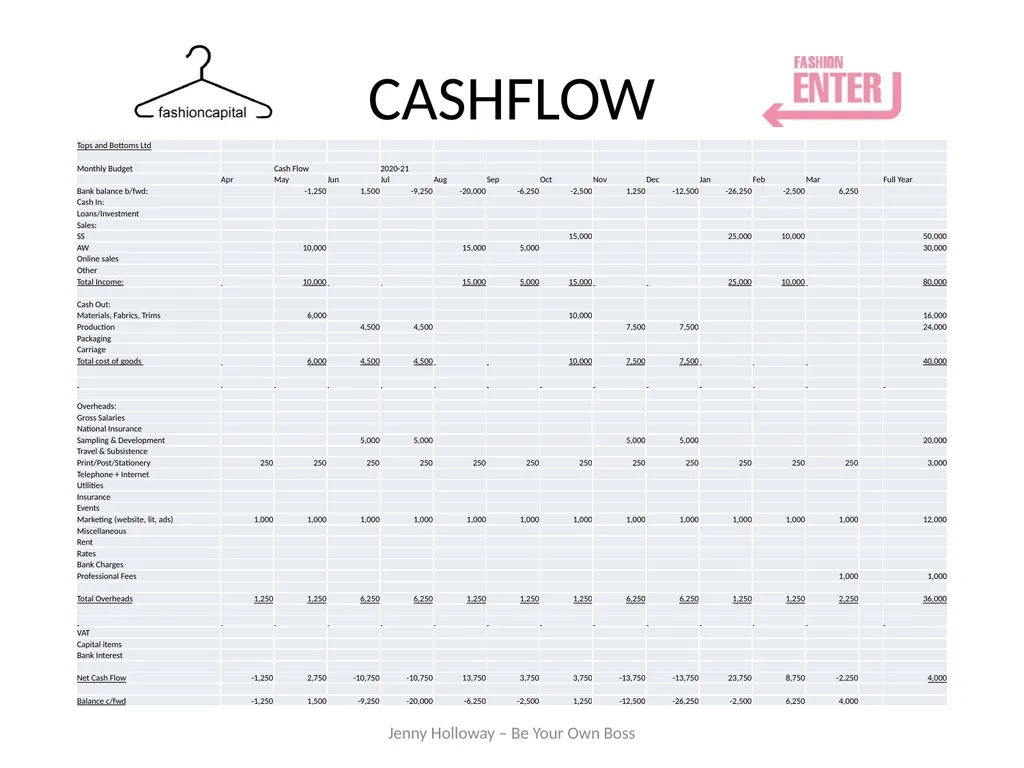 FINANCE Budgets/Forecasts/Cashflow Workshop Jenny - slide 19 of 30
