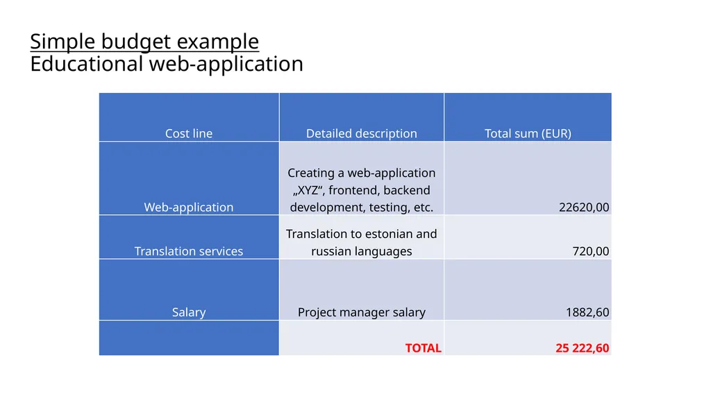 Resource Plan and Project Budget LOOM.02.124 - slide 12 of 17