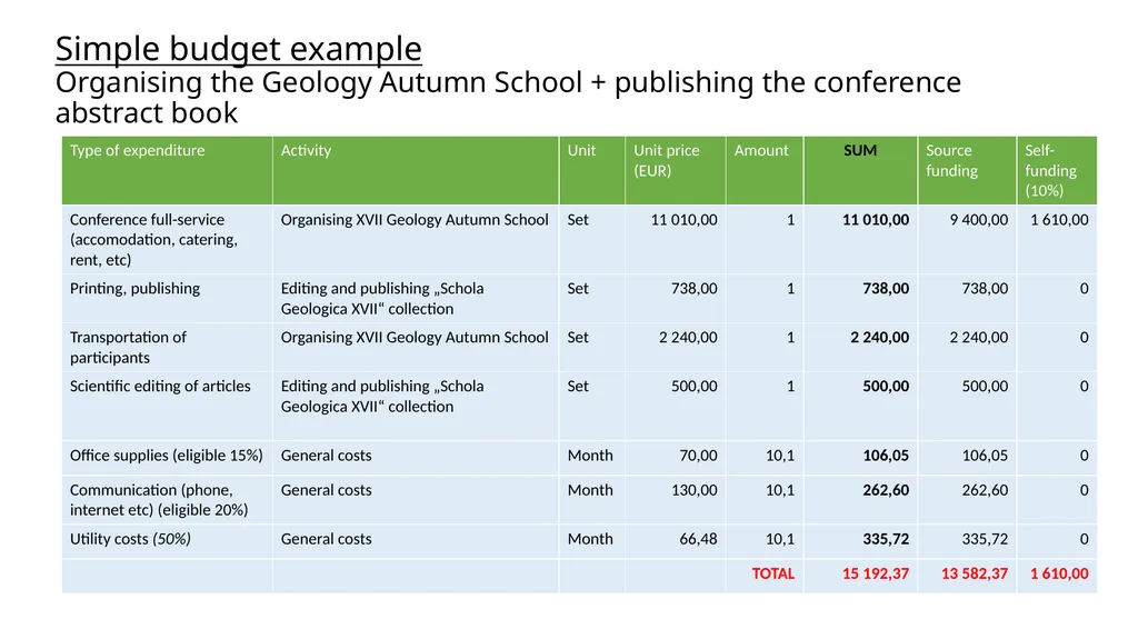 Resource Plan and Project Budget LOOM.02.124 - slide 14 of 17