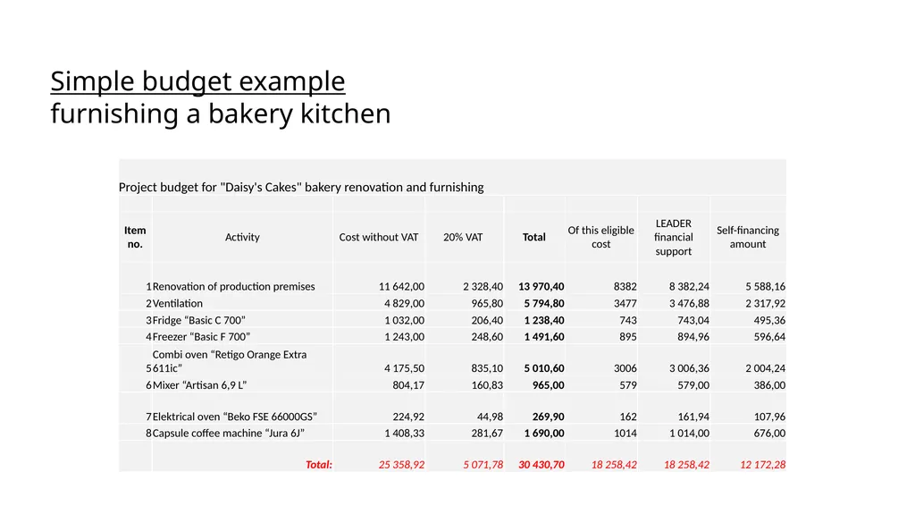 Resource Plan and Project Budget LOOM.02.124 - slide 13 of 17