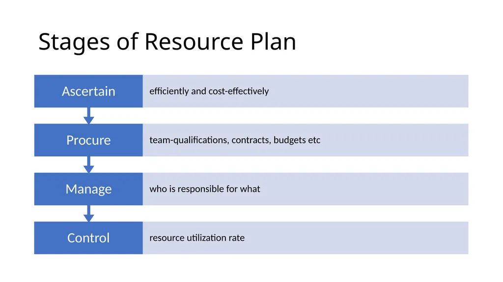 Resource Plan and Project Budget LOOM.02.124 - slide 6 of 17