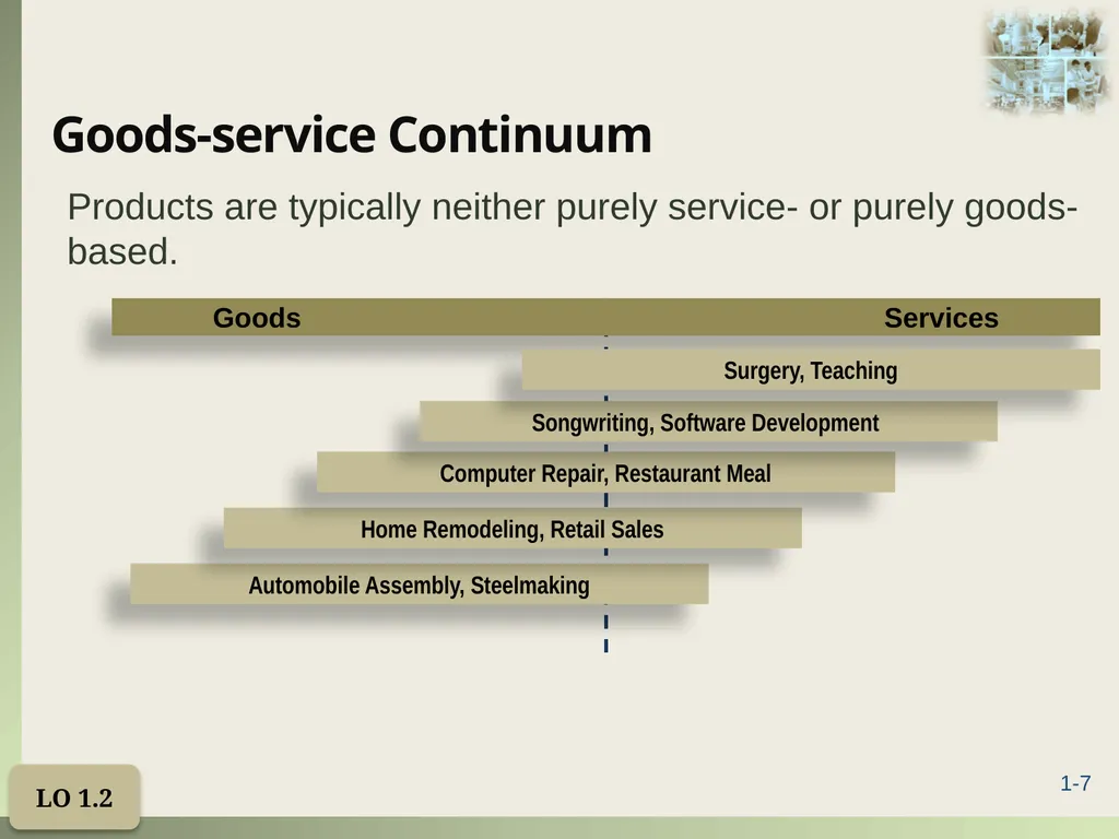 Introduction to Operations Management Chapter 1 - slide 7 of 40