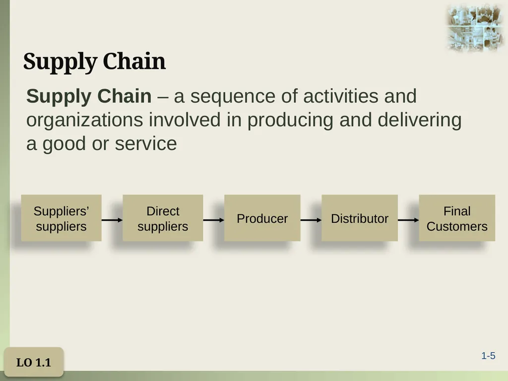 Introduction to Operations Management Chapter 1 - slide 5 of 40