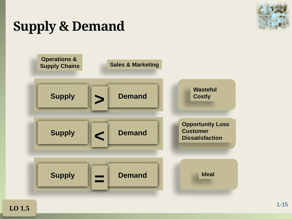 Introduction to Operations Management Chapter 1 - slide 15 of 40