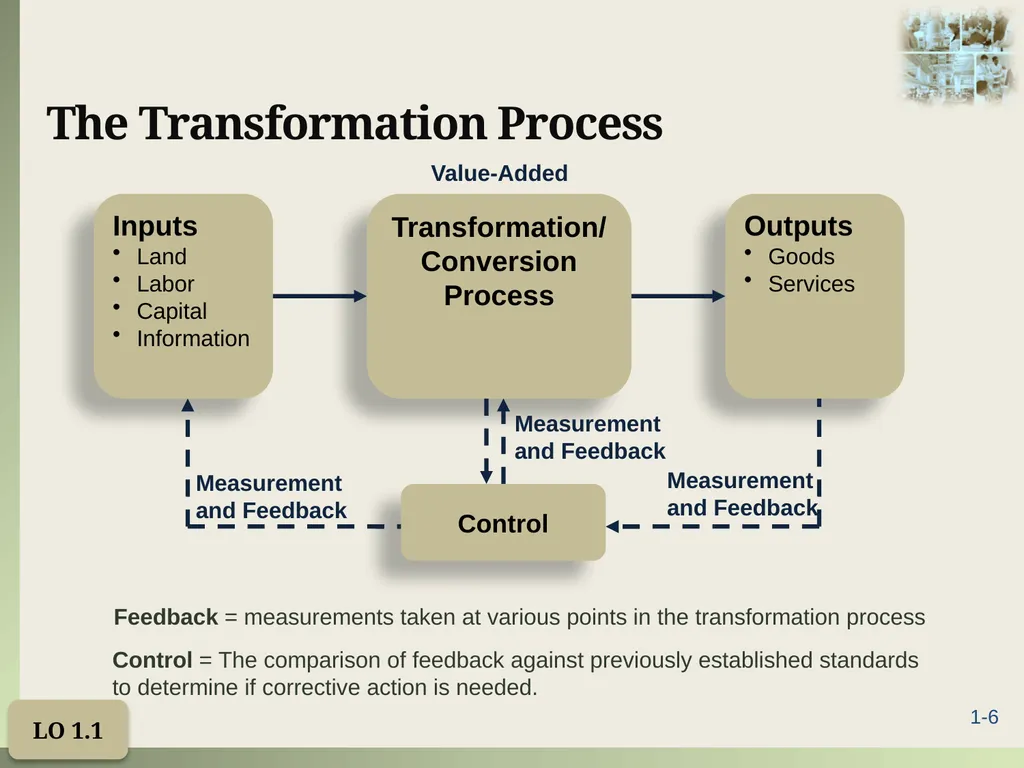 Introduction to Operations Management Chapter 1 - slide 6 of 40