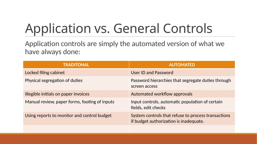 Developing Effective Controls for the 21st Century - slide 24 of 36