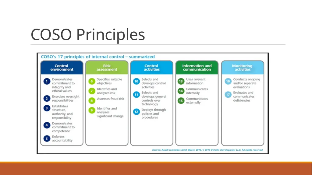 Developing Effective Controls for the 21st Century - slide 9 of 36