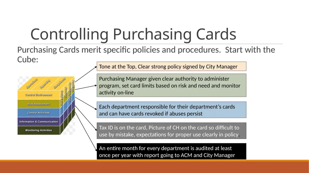 Developing Effective Controls for the 21st Century - slide 19 of 36